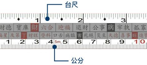 台尺 公分|公分換算台尺